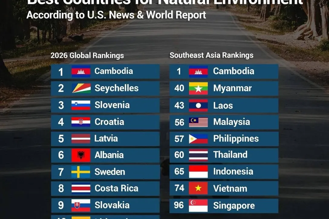 កម្ពុជាទទួលចំណា...