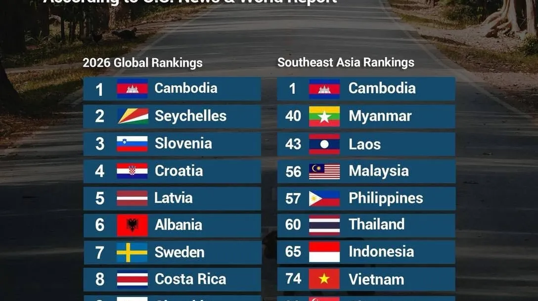កម្ពុជាទទួលចំណា...