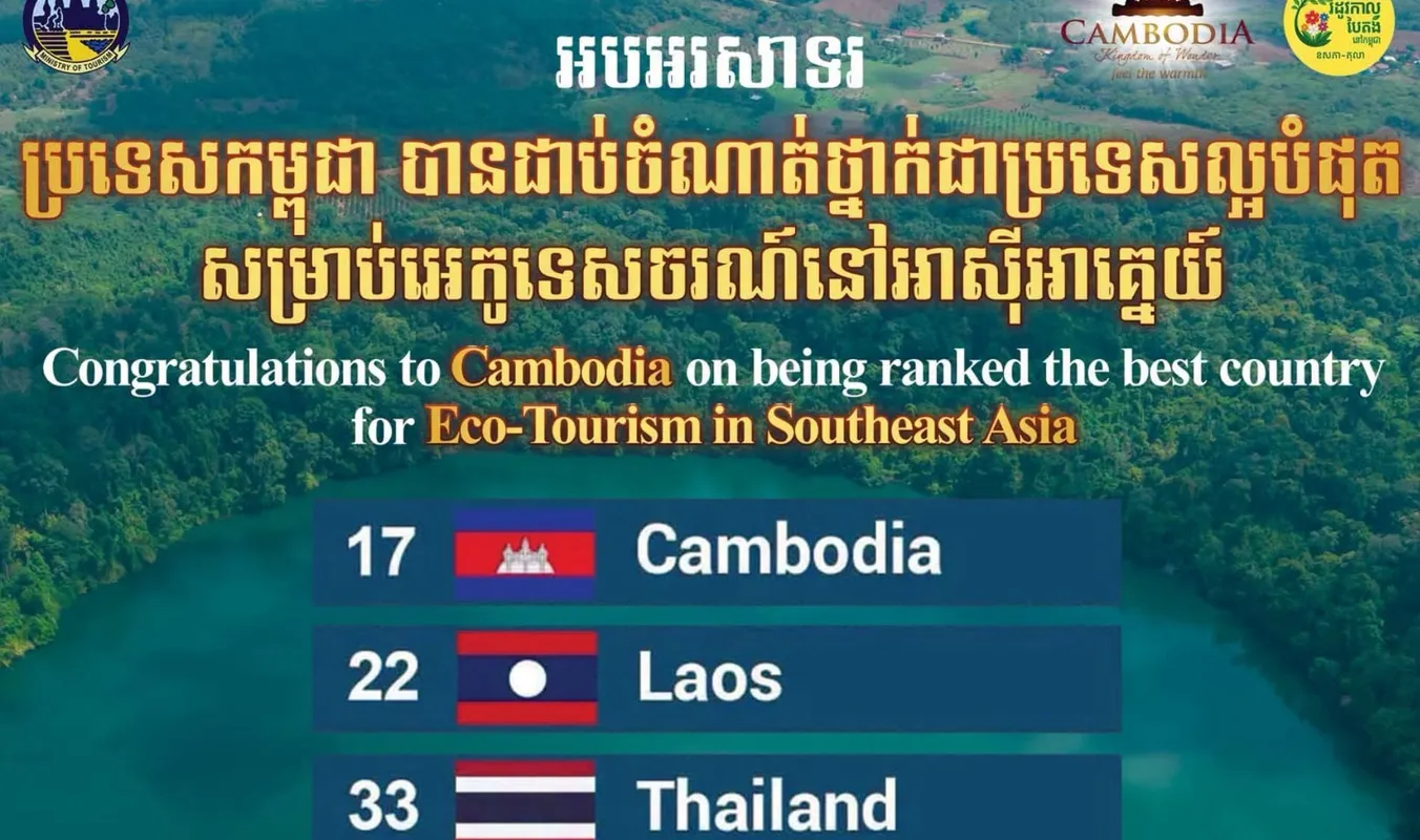 អបអរសាទរ ! កម្ពុជា ជាប់ចំណាត់ថ្នាក់ទី១ នៅអាស៊ី-អាគ្នេយ៍ ជា «ដែនដីមាសនៃអេកូទេសចរណ៍» និងជាជំហានថ្មីនៃការប្រកួតប្រជែងសេដ្ឋកិច្ចបៃតង - AMS Article Thumbnail