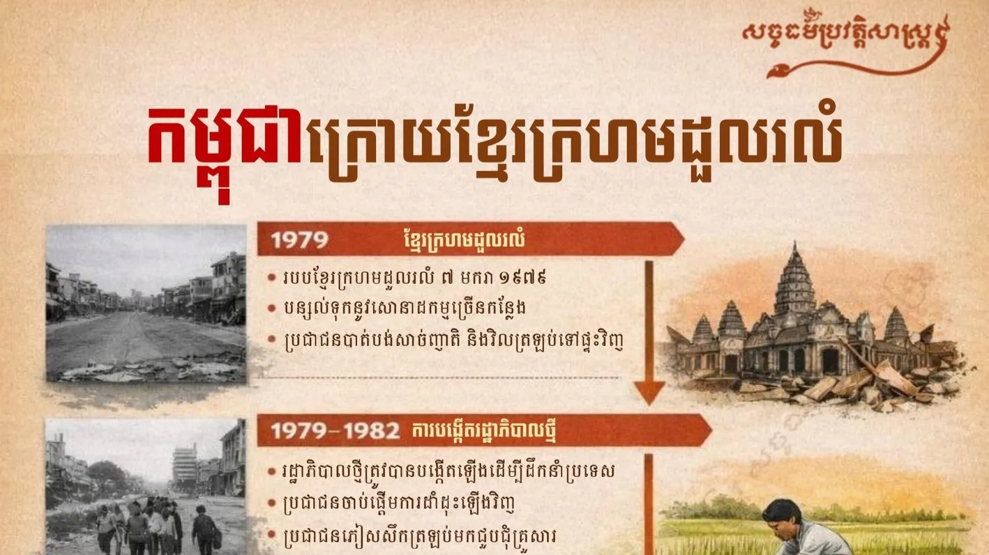"កម្ពុជាក្រោយខ្មែរក្រហមដួលរលំ"
