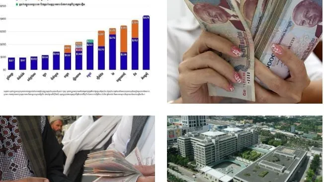 លំហូរសាច់ប្រាក់ពីបរទេសធ្លាក់ចុះជាង ២៣ ភាគរយ ក្រោយការវិលត្រឡប់របស់ពលករខ្មែរពីប្រទេសថៃ