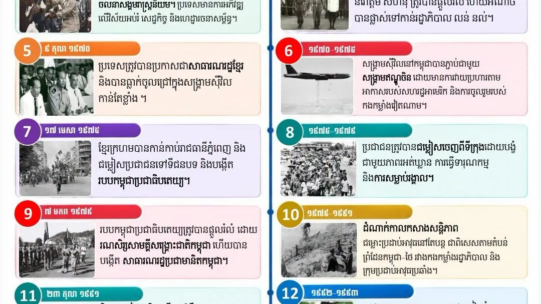 ព្រឹត្តិការណ៍ប្រវត្តិសាស្រ្ត «មុនកម្ពុជាទទួលបានឯករាជ្យ និងសុខសន្តិភាពពេញលេញ»