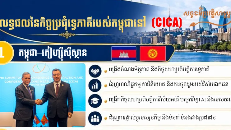 "លទ្ធផលនៃកិច្ចប្រជុំទ្វេភាគីរបស់កម្ពុជា នៅក្នុងឱកាសកិច្ចប្រជុំកំពូលលើកទី៧ (CICA) នាទីក្រុងបាគូ"