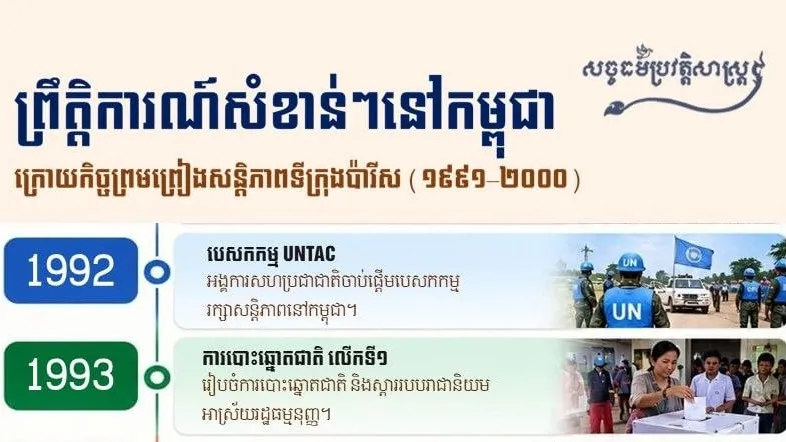 ព្រឹត្តិការណ៍សំខាន់ៗនៅកម្ពុជា ក្រោយកិច្ចព្រមព្រៀងសន្តិភាពទីក្រុងប៉ារីស (១៩៩១–២០០០)