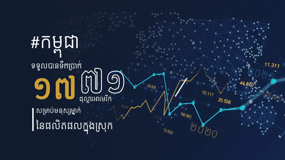 កម្ពុជារំពឹងថានឹងទទួលបាន 1,771 ដុល្លារអាមេរិកនៃផលិតផលក្នុងស្រុកសម្រាប់មនុស្សម្នាក់នៅឆ្នាំ2021