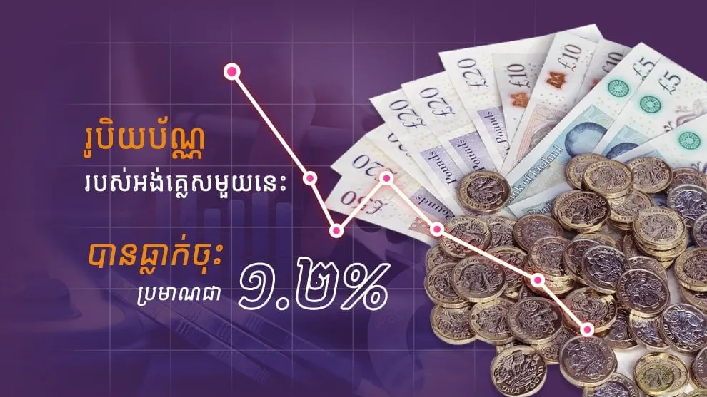 លុយផោនចាប់ផ្តើមធ្លាក់ធៀបនឹងដុល្លារខណៈសមាជិកអឺរ៉ុបមួយចំនួនបិទព្រំដែនជាមួយអង់គ្លេស