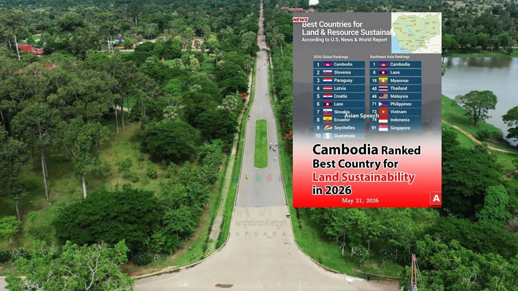 មោទនភាព ៖ កម្ពុជា ​ជាប់ចំណាត់ថ្នាក់១លេខ​លើ​ពិភពលោកជា​ប្រទេស​ដែល​និរន្តរភាពដីធ្លី និងមានធនធាន​ល្អជាងគេ​