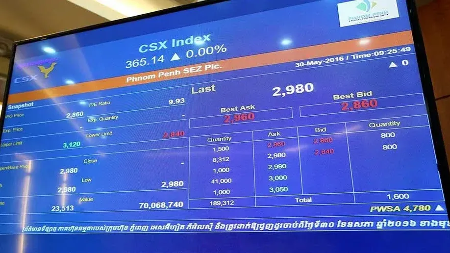 ទុន​ត្រឹម​ពី​ ​១០​-​១០០​ដុល្លារ​៖ ​តើ​អ្នក​វិនិយោគ​ថ្មី​អាច​ចាប់ផ្តើម​រក​ចំណូល​ពី​ផ្សារ​ហ៊ុន​កម្ពុជា​ដោយ​របៀប​ណា​?​