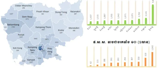 ភ្នំពេញ មានទំហំ GDP ខ្ពស់ជាងគេបង្អស់  ដោយអំណាចប្រជាជនច្រើន និងចរន្តសេដ្ឋកិច្ចខ្លាំង - AMS Article Thumbnail
