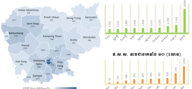 Thumbnail for ភ្នំពេញ មានទំហំ GDP ខ្ពស់ជាងគេបង្អស់  ដោយអំណាចប្រជាជនច្រើន និងចរន្តសេដ្ឋកិច្ចខ្លាំង