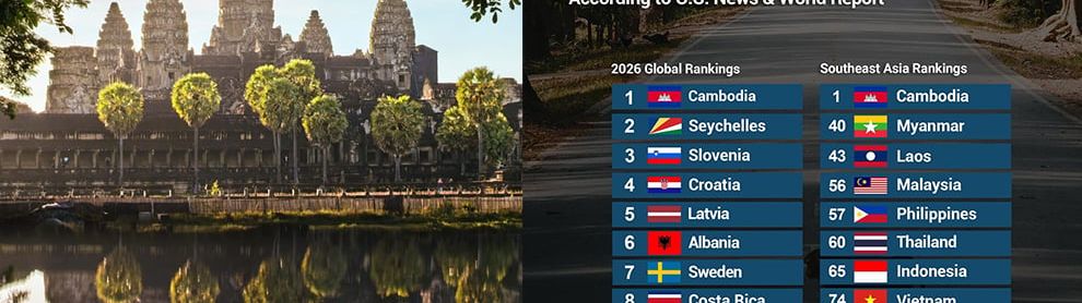 Image for article: កម្ពុជា ជាប់​លេខ​១ក្នុងចំណោម​ប្រទេស​​មាន​បរិស្ថាន​ស្រស់​ស្អាត​ជាង​គេ​លើ​ពិភពលោក