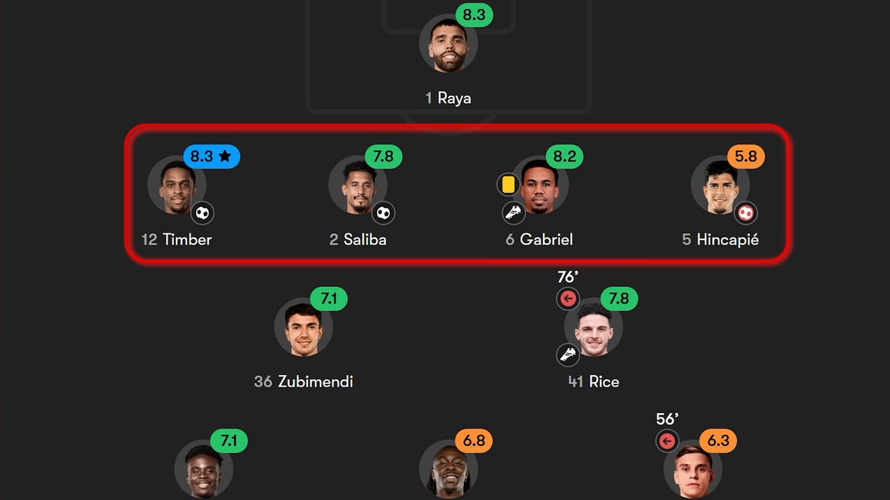 ការរៀបចំ Set-piece ដ៏មានប្រសិទ្ធភាពជាគន្លឹះសំខាន់ជួយ Arsenal ប្រជែងពាននានារដូវកាលនេះ