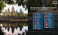 កម្ពុជា ជាប់​លេខ​១ក្នុងចំណោម​ប្រទេស​​មាន​បរិស្ថាន​ស្រស់​ស្អាត​ជាង​គេ​លើ​ពិភពលោក