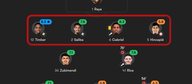 ការរៀបចំ Set-piece ដ៏មានប្រសិទ្ធភាពជាគន្លឹះសំខាន់ជួយ Arsenal ប្រជែងពាននានារដូវកាលនេះ