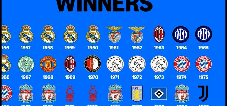 ក្លឹបបាល់ទាត់ទាំង ១០ ដែលមានកេរ...