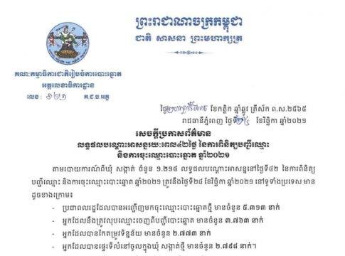 ការចុះឈ្មោះបោះឆ្នោតថ្មីនៅសល់៥ថ្ងៃទៀតទេ