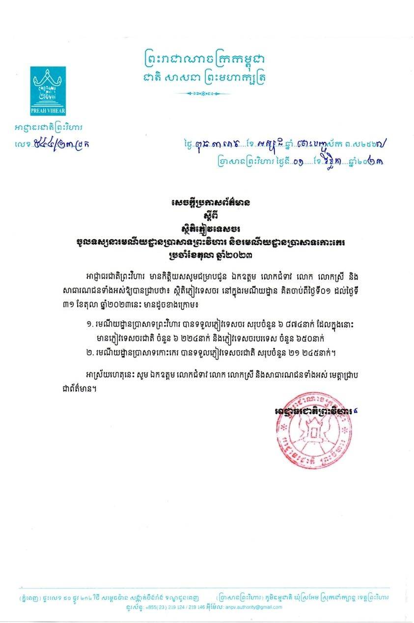 ខែតុលា មានភ្ញៀវទេសចរជាង២ ម៉ឺននាក់ បានទៅទស្សនារមណីយ ដ្ឋានប្រាសាទព្រះវិហារ និងប្រាសាទកោះកេរ